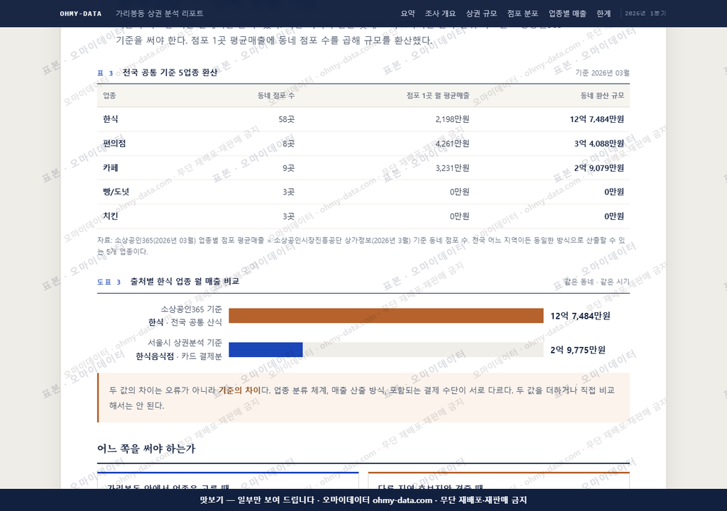 가리봉동 가리봉동_맛보기4.png