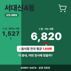 서대신4동 서대신4동_표지.png