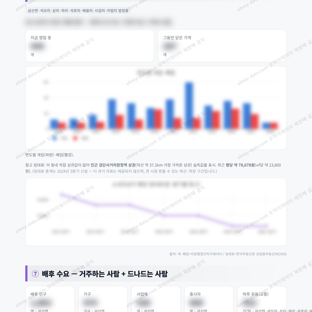 삼산면 삼산면_맛보기_4.png