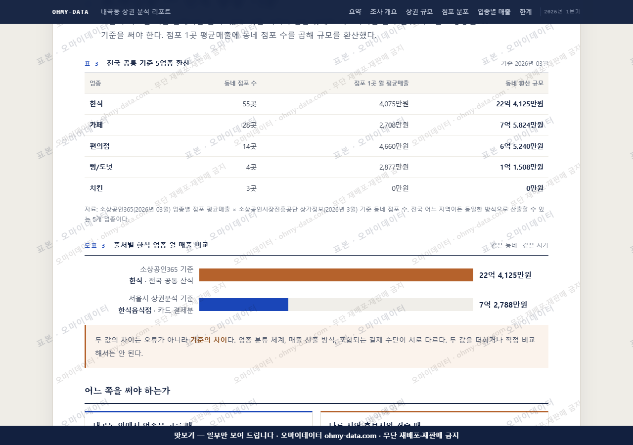 내곡동 내곡동_맛보기4.png