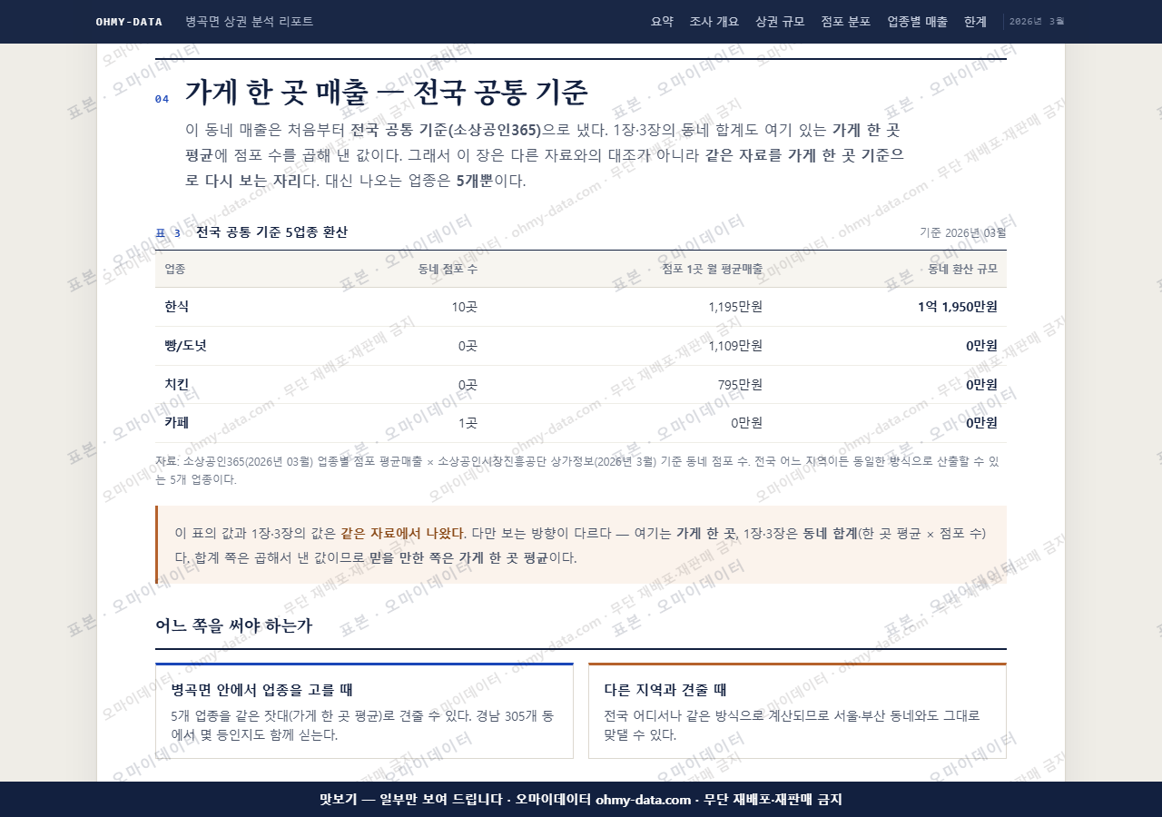 병곡면 병곡면_맛보기4.png