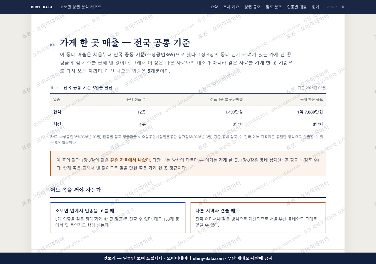 소보면 소보면_맛보기4.png