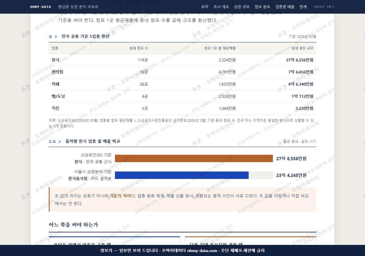 용답동 용답동_맛보기4.png