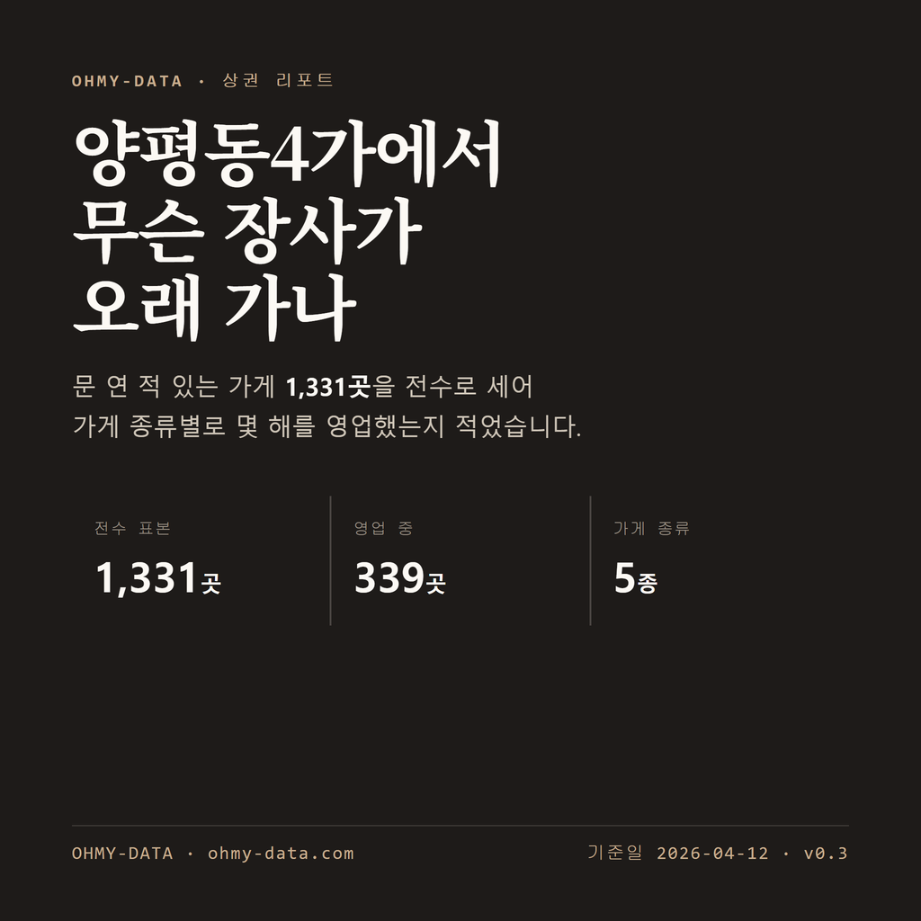 양평동4가 표지