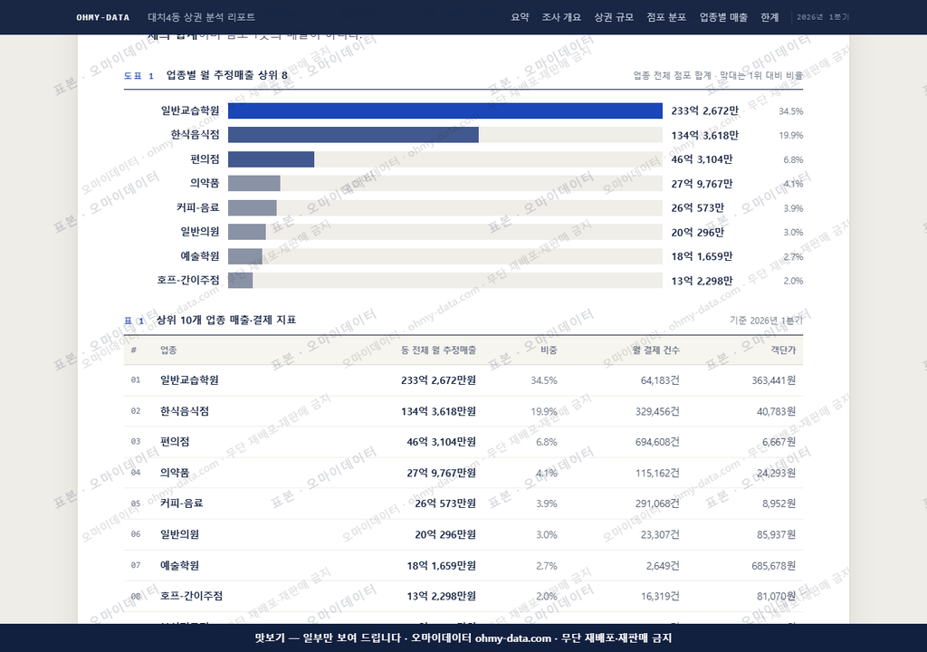 대치4동 대치4동_맛보기1.png