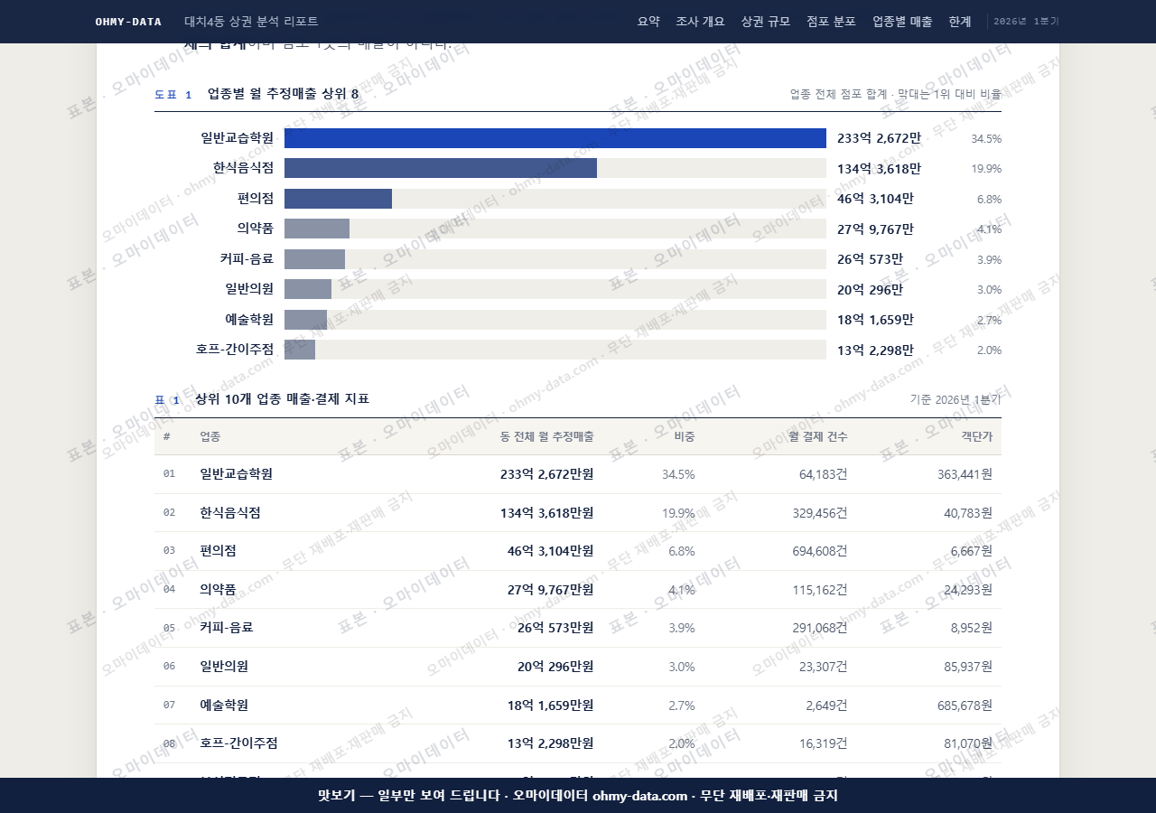 대치4동 대치4동_맛보기1.png