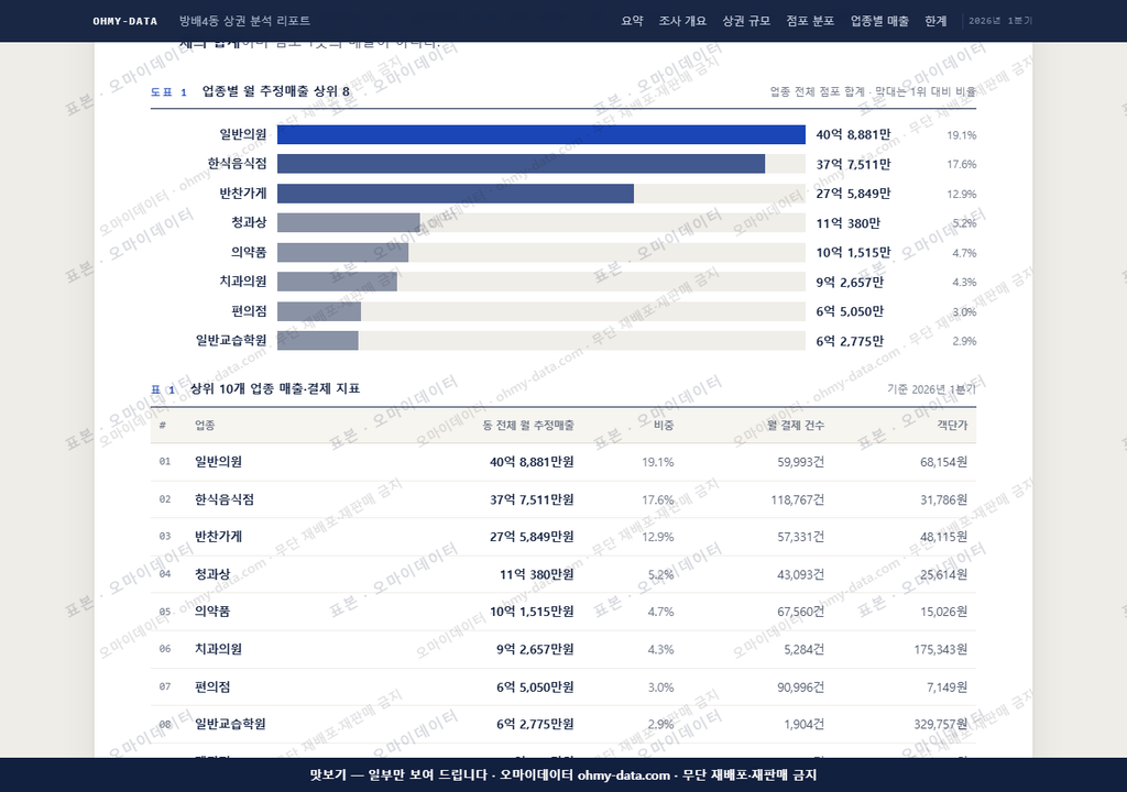 방배4동 방배4동_맛보기1.png