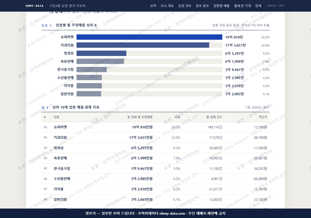 사당4동 사당4동_맛보기1.png