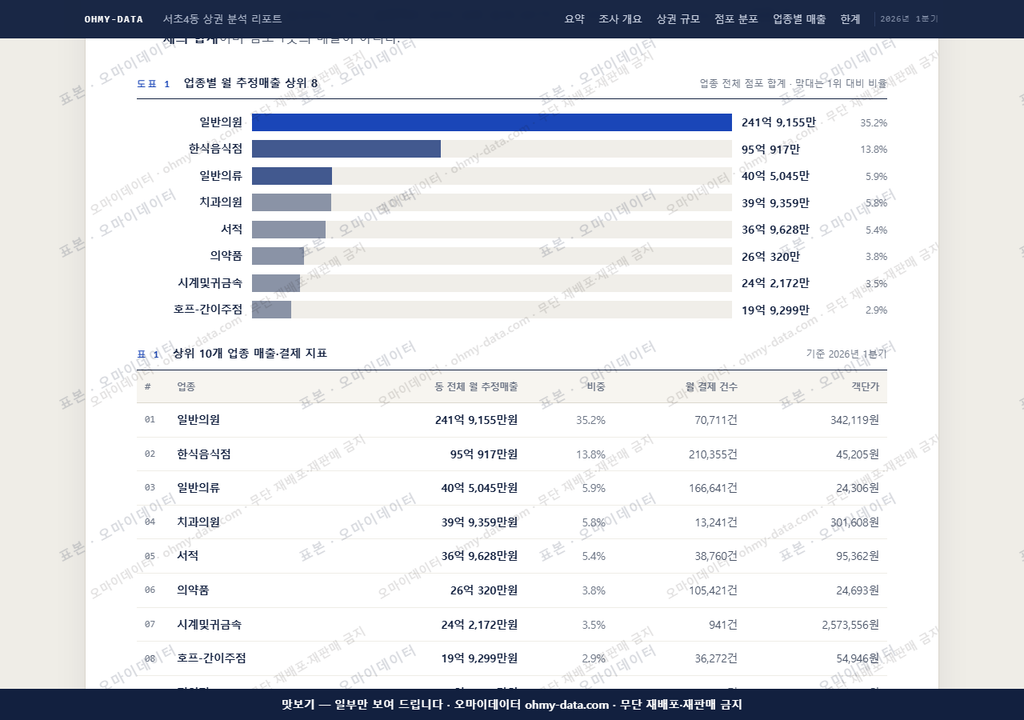서초4동 서초4동_맛보기1.png