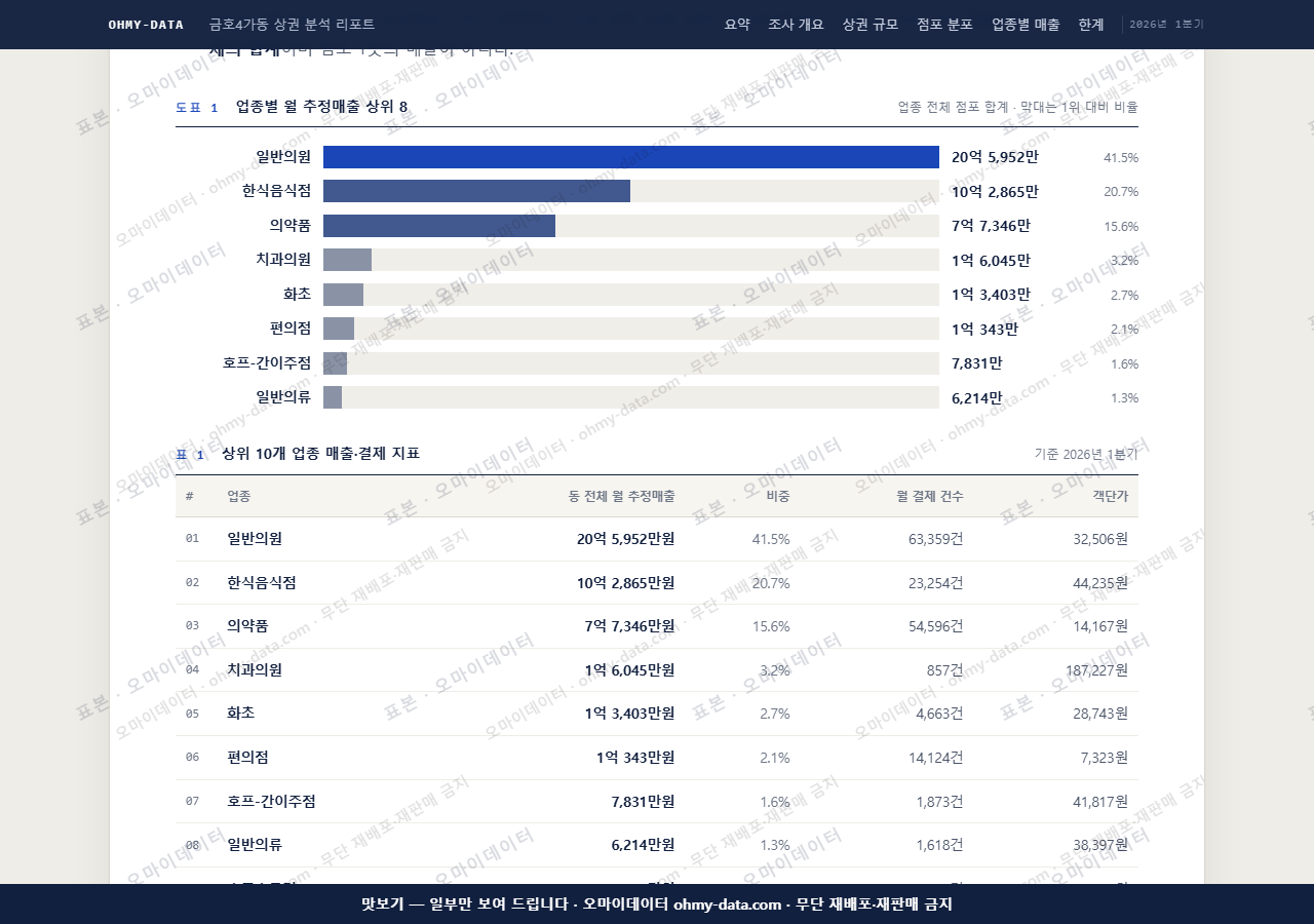 금호4가동 금호4가동_맛보기1.png