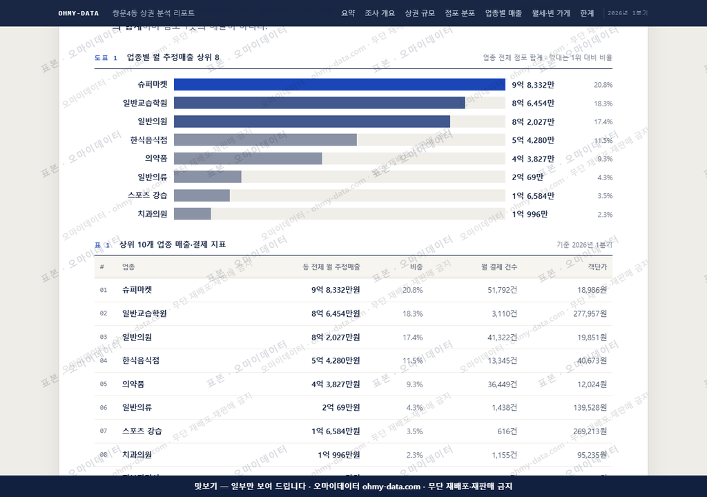 쌍문4동 쌍문4동_맛보기1.png