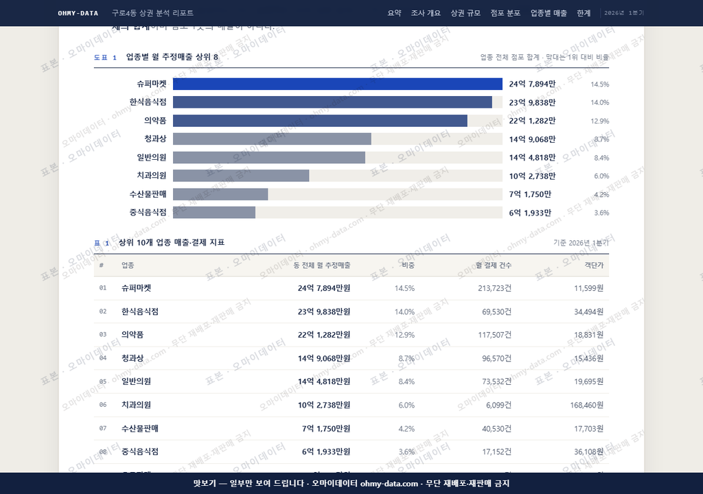 구로4동 구로4동_맛보기1.png