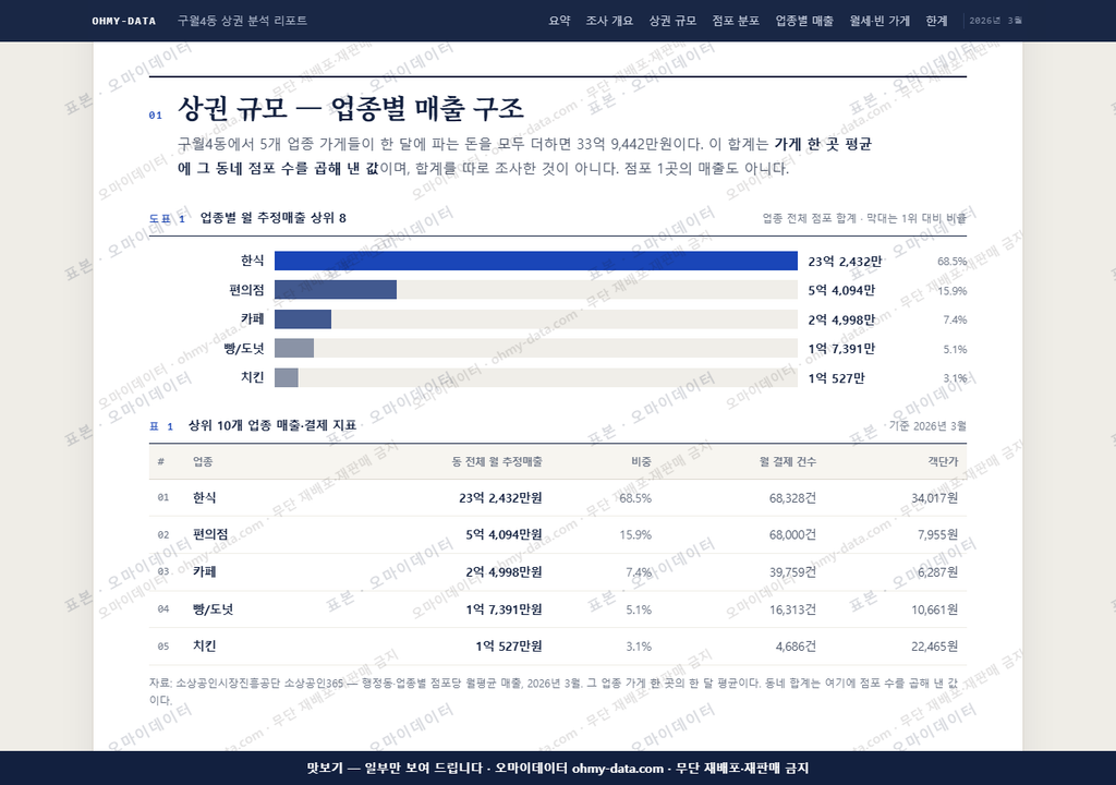 구월4동 구월4동_맛보기1.png