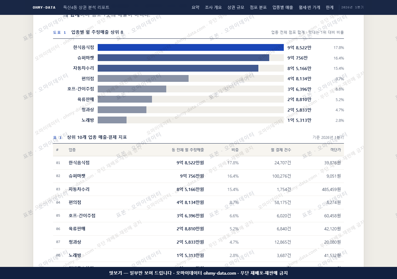 독산4동 독산4동_맛보기1.png
