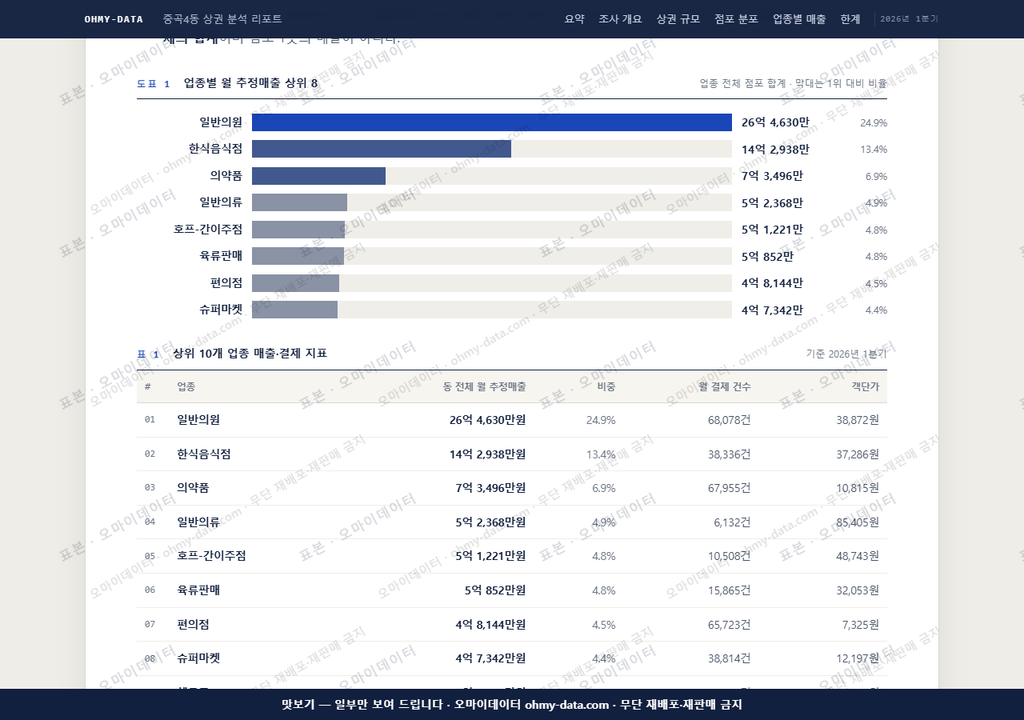 중곡4동 중곡4동_맛보기1.png