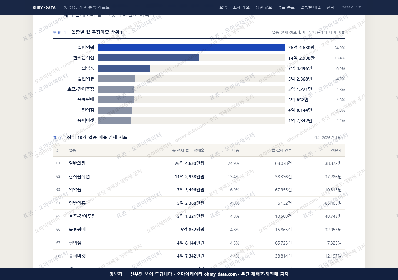 중곡4동 중곡4동_맛보기1.png