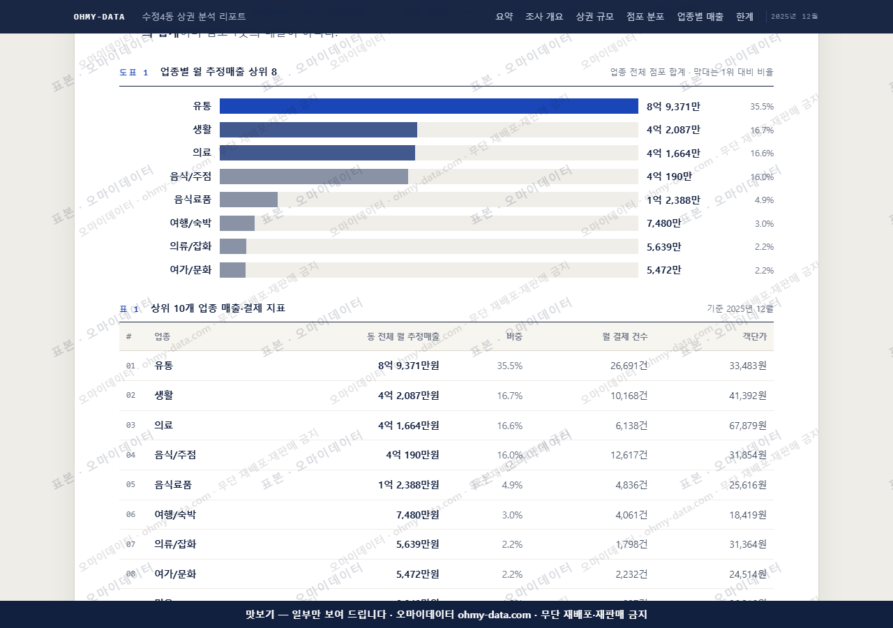 수정4동 수정4동_맛보기1.png