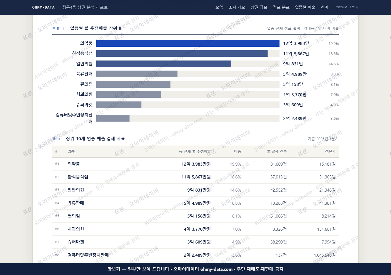 정릉4동 정릉4동_맛보기1.png