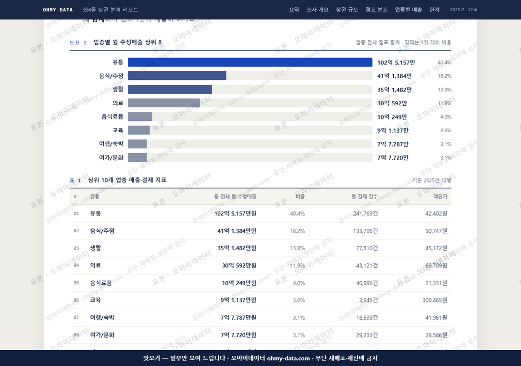 좌4동 좌4동_맛보기1.png