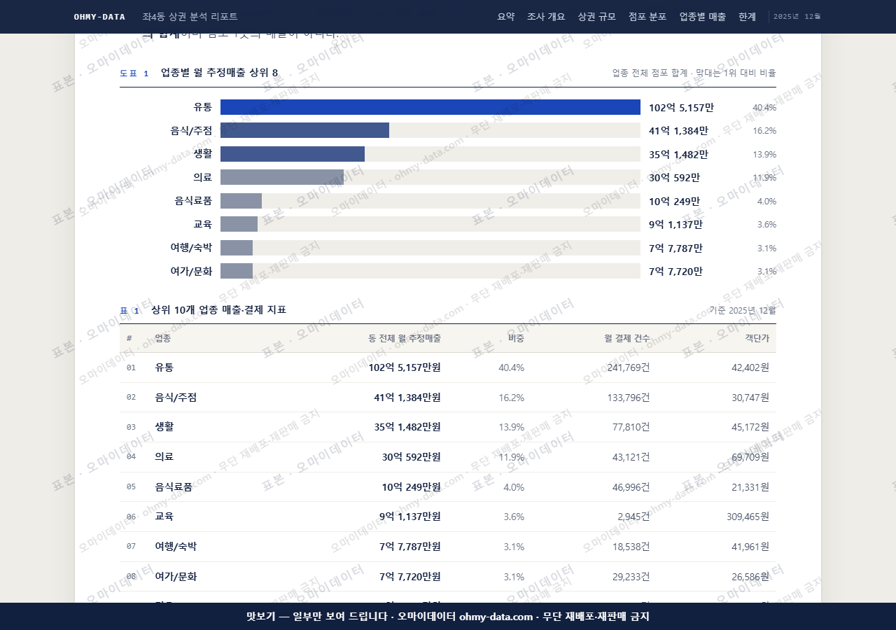 좌4동 좌4동_맛보기1.png