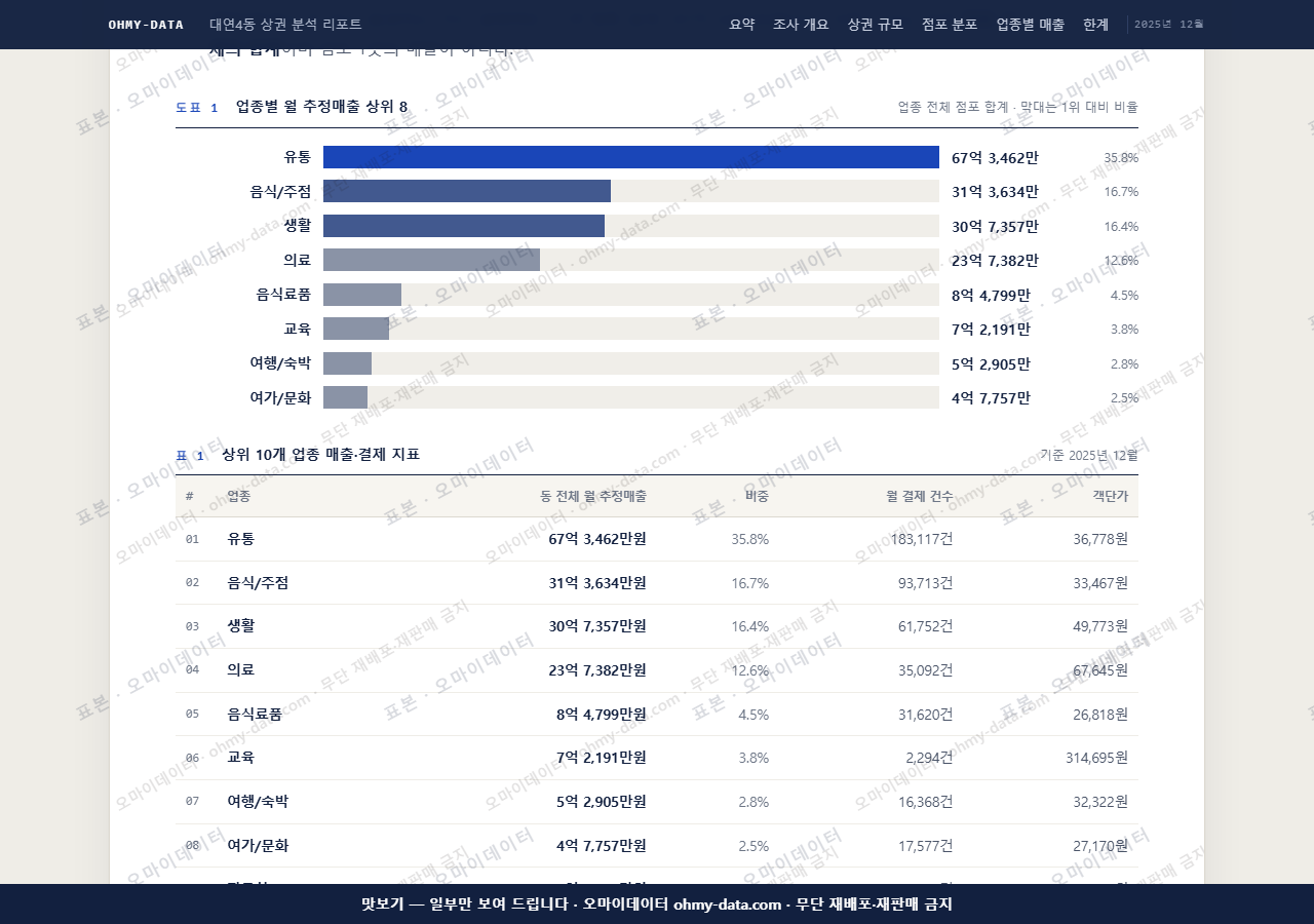 대연4동 대연4동_맛보기1.png