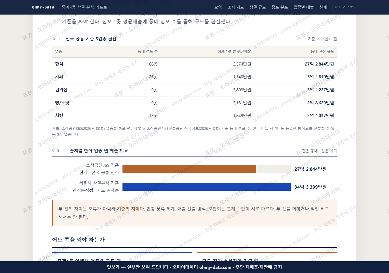 중계4동 중계4동_맛보기4.png