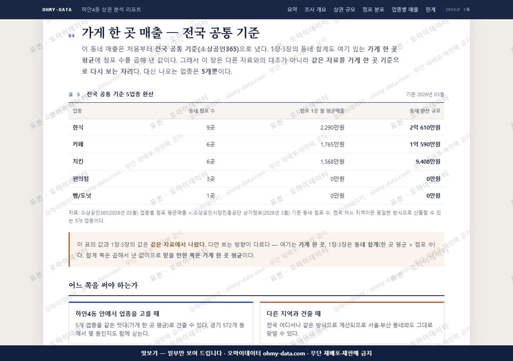 하안4동 하안4동_맛보기4.png
