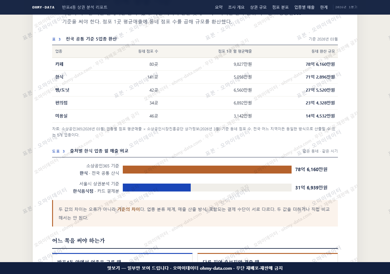 반포4동 반포4동_맛보기4.png