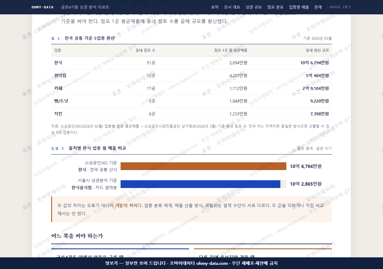 금호4가동 금호4가동_맛보기4.png