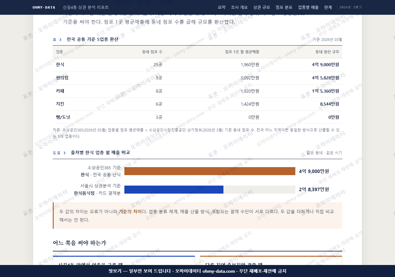 신길4동 신길4동_맛보기4.png