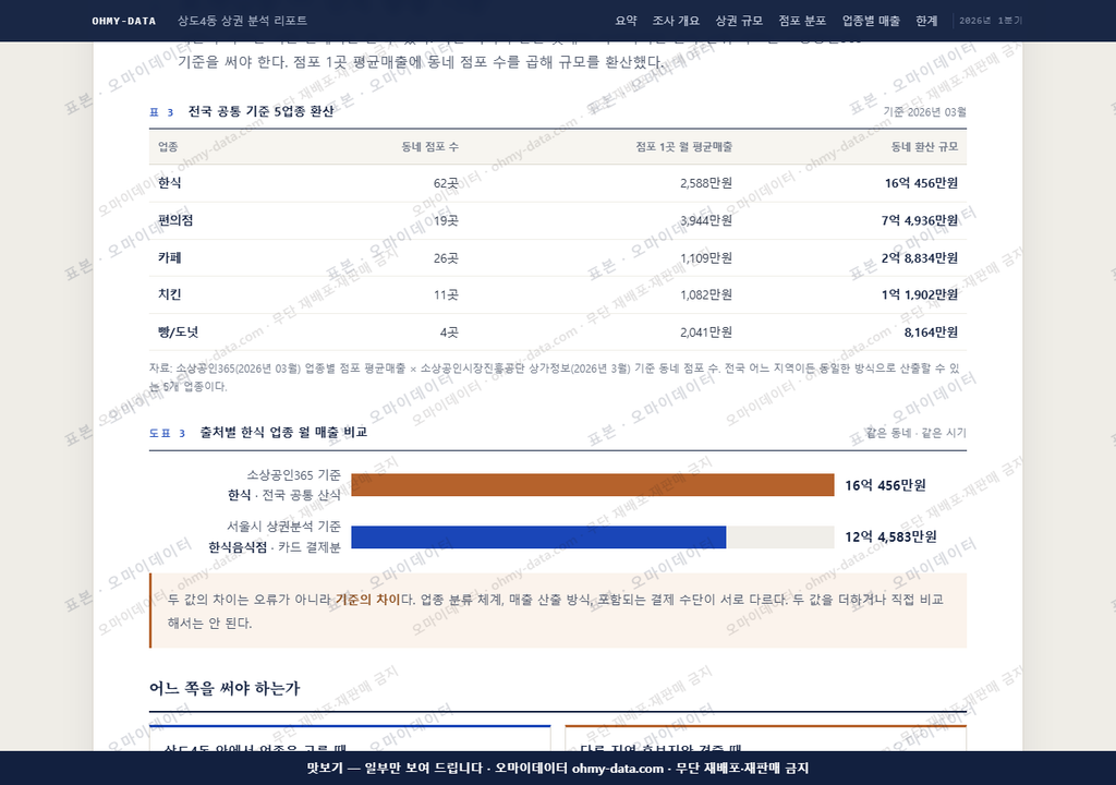 상도4동 상도4동_맛보기4.png