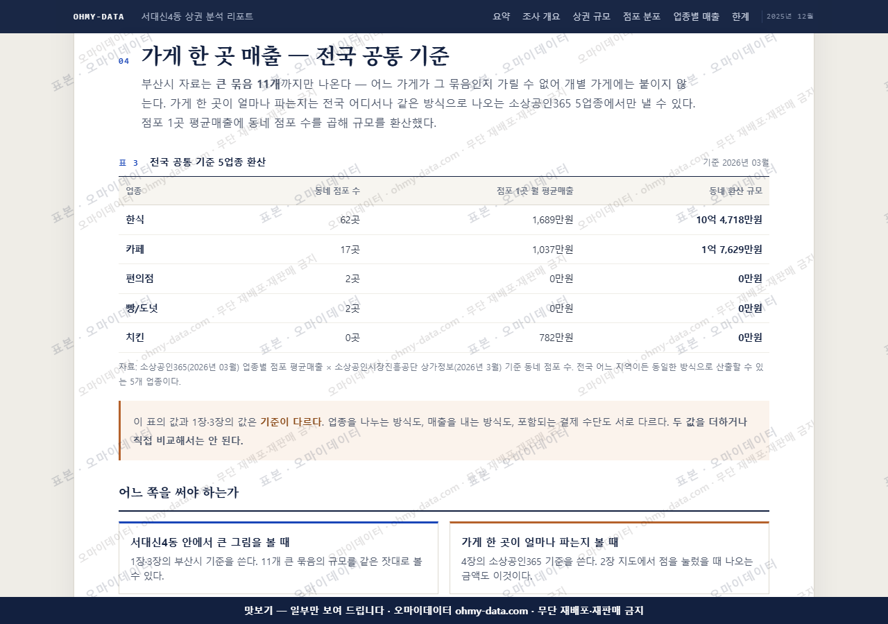 서대신4동 서대신4동_맛보기4.png