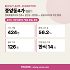 중앙동4가 중앙동4가_맛보기_1.png