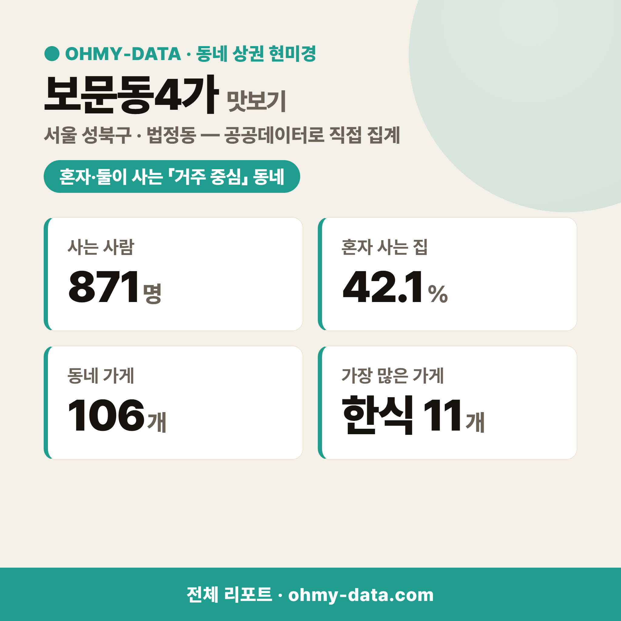 보문동4가 보문동4가_맛보기_1.png
