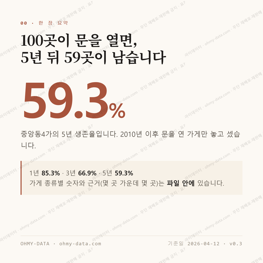중앙동4가 맛보기 1