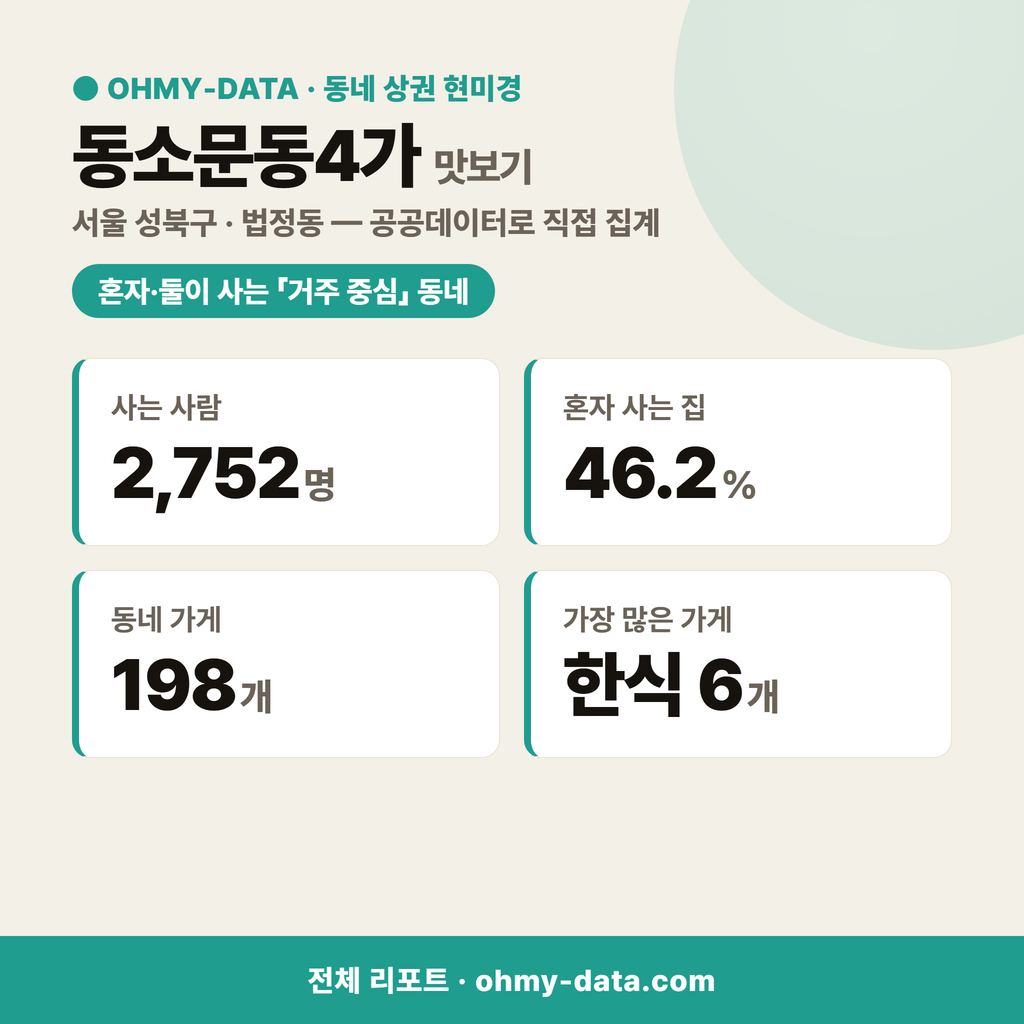 동소문동4가 동소문동4가_맛보기_1.png