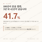 영등포동4가 맛보기 1