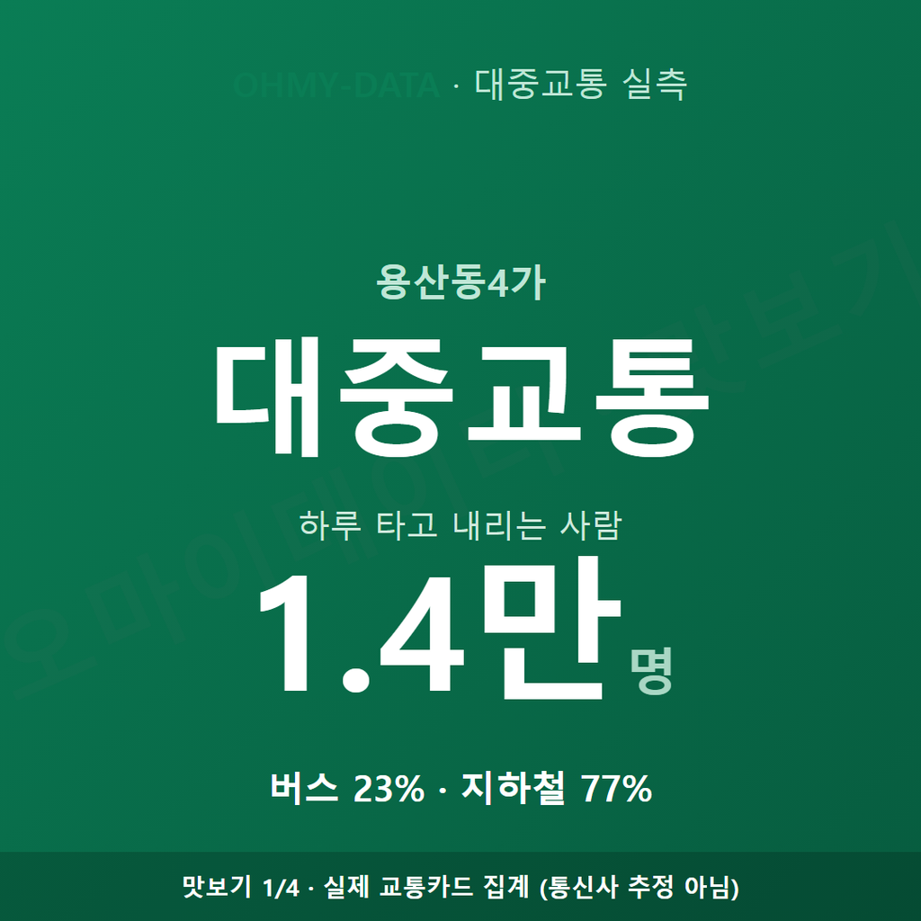용산동4가 맛보기