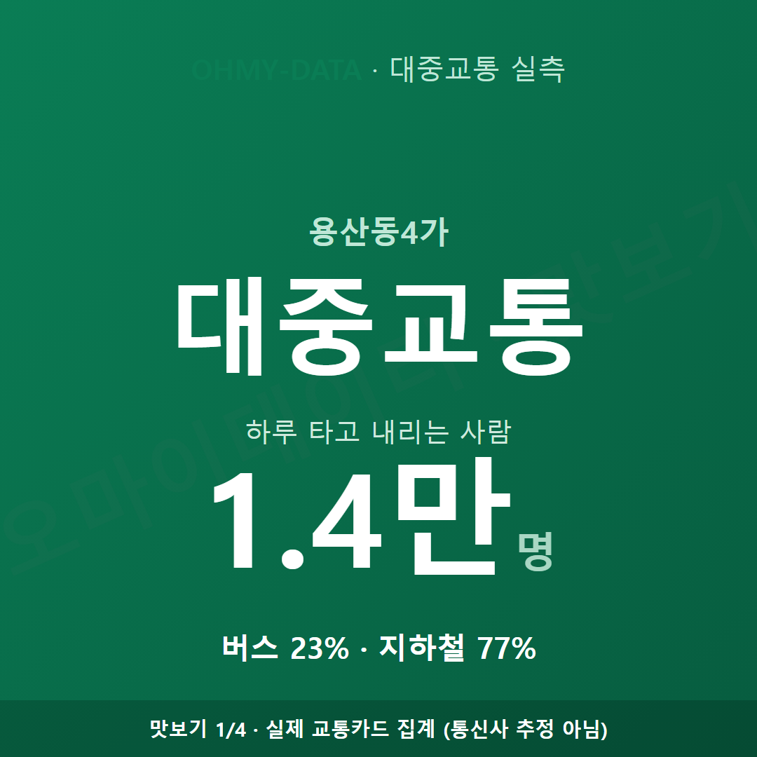 용산동4가 맛보기