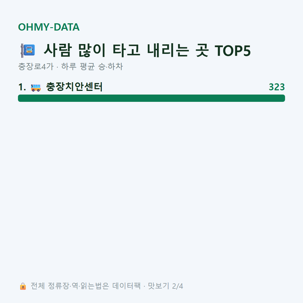 충장로4가 맛보기