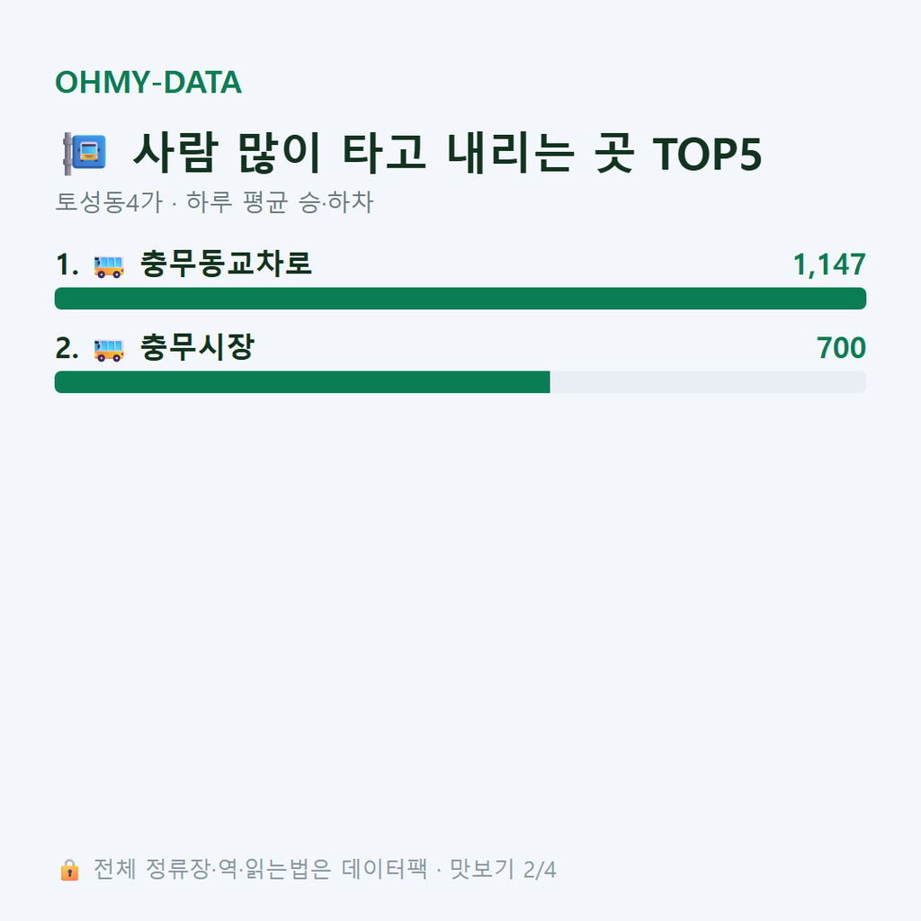 토성동4가 맛보기