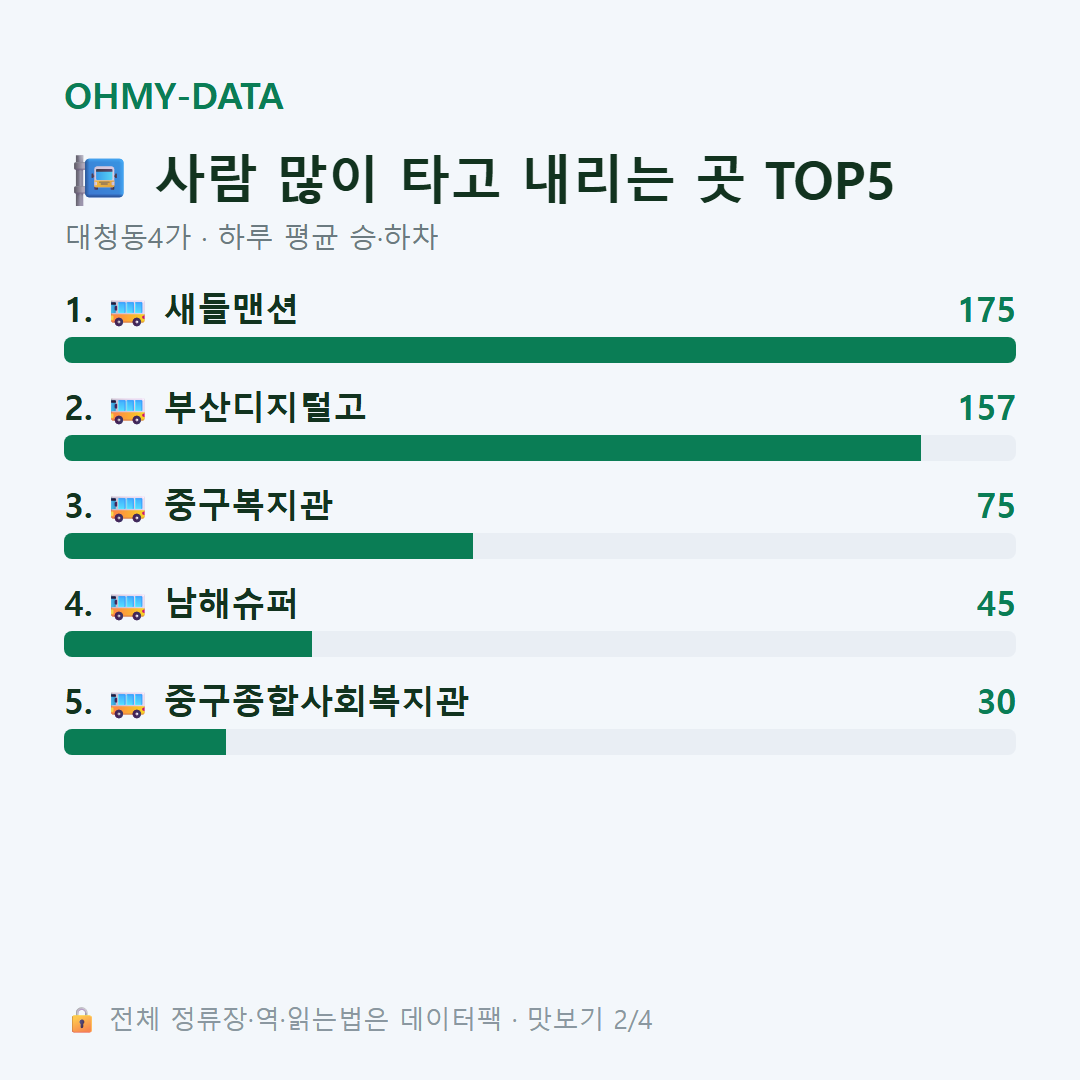 대청동4가 맛보기