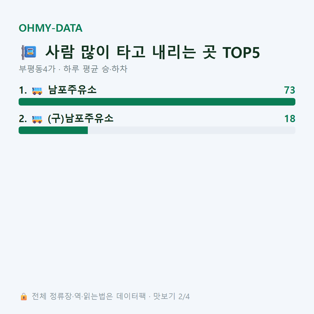 부평동4가 맛보기