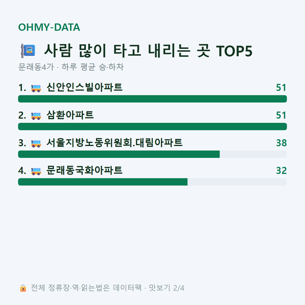 문래동4가 맛보기