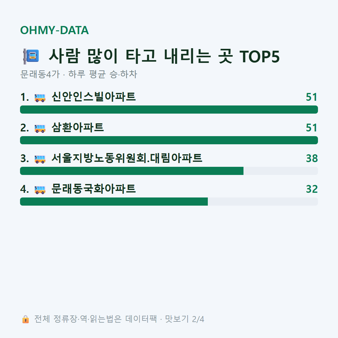 문래동4가 맛보기