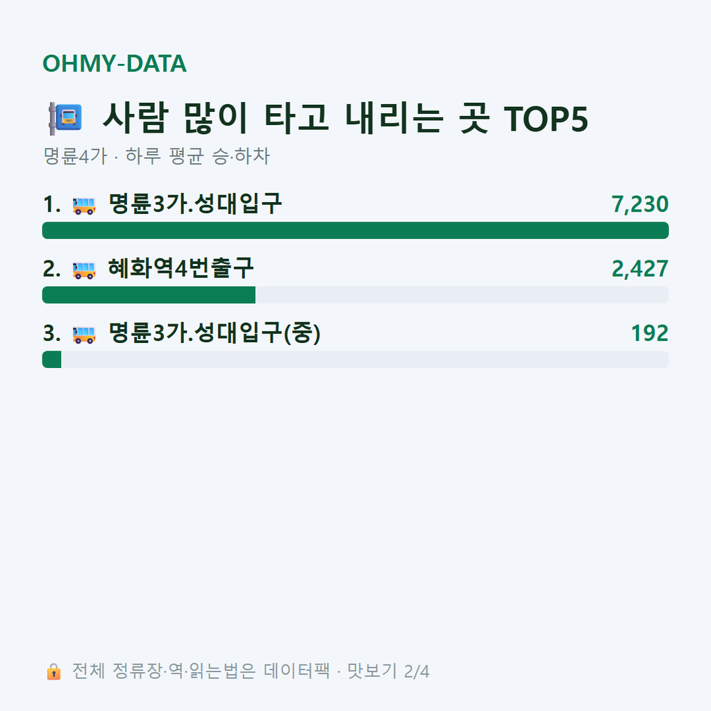 명륜4가 맛보기