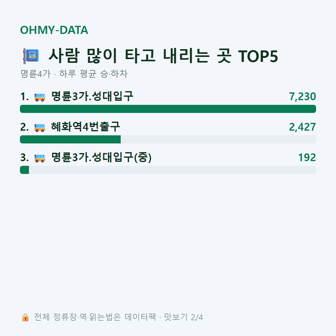 명륜4가 맛보기