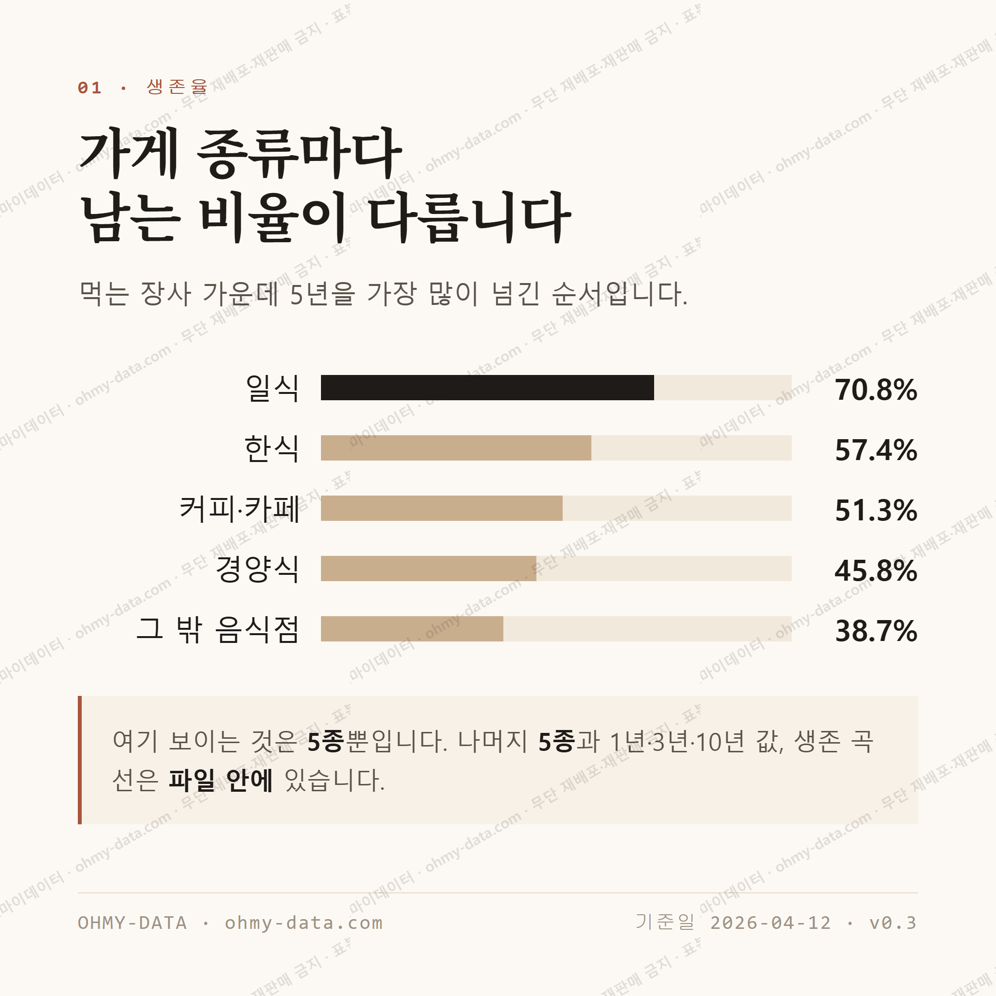 영등포동4가 맛보기 2