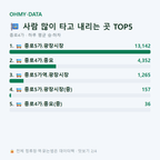종로4가 맛보기