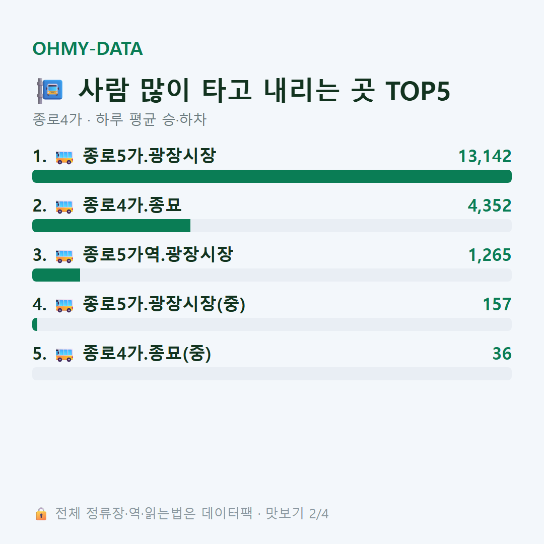 종로4가 맛보기